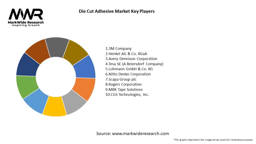 Die Cut Adhesive Market Key Players