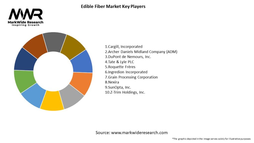 Edible Fiber Market Key Players