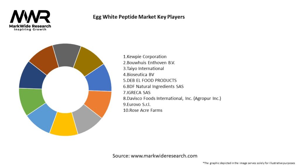 Egg White Peptide Market Key Players