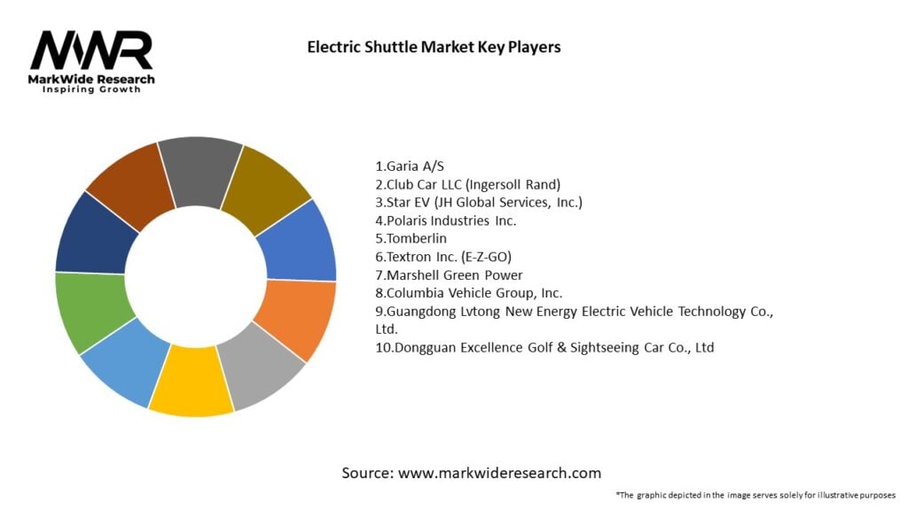 Electric Shuttle Market