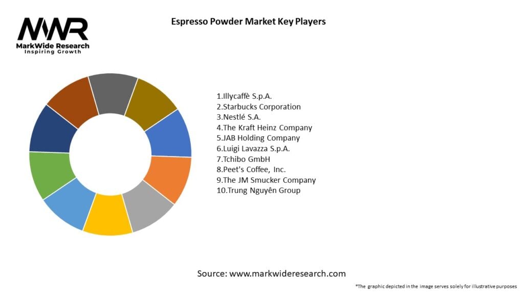 Espresso Powder Market Key Players