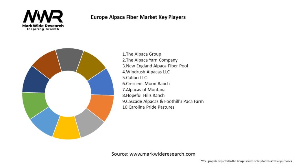 Europe Alpaca Fiber Market