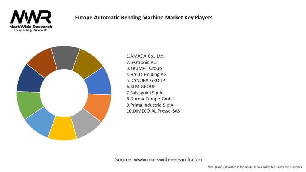 Europe Automatic Bending Machine Market Key Players
