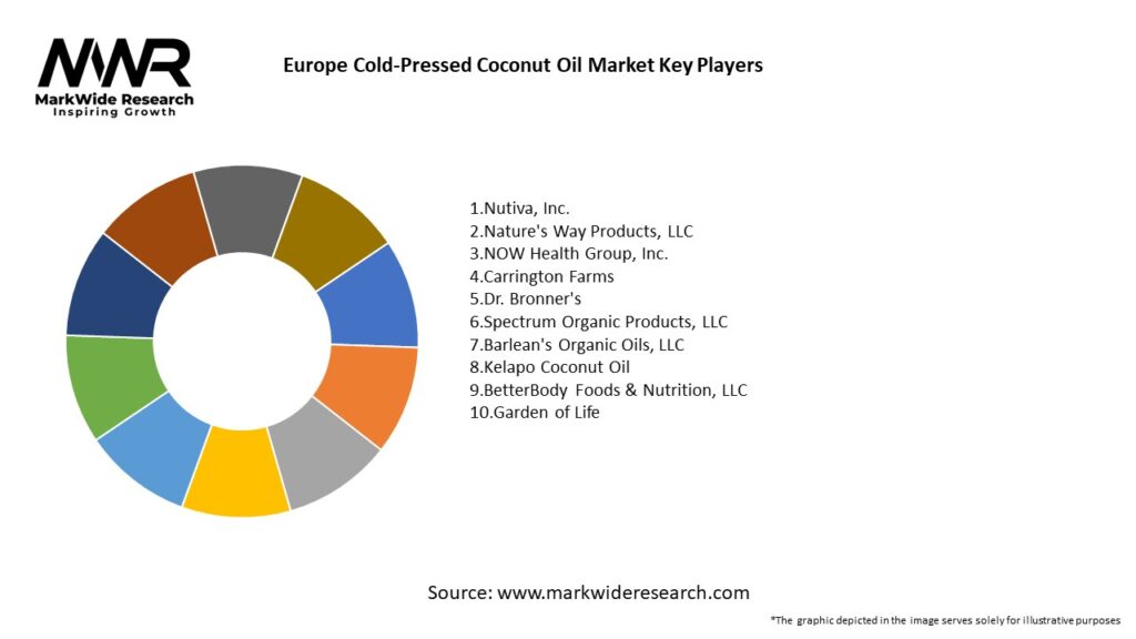 Europe Cold-Pressed Coconut Oil Market