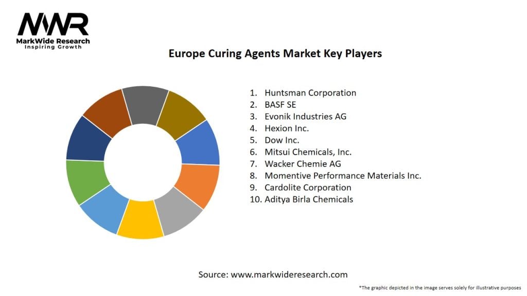 Europe Curing Agents Market Key Players