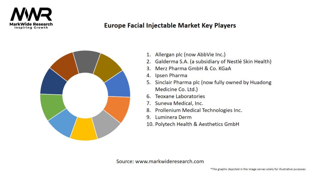 Europe Facial Injectable Market