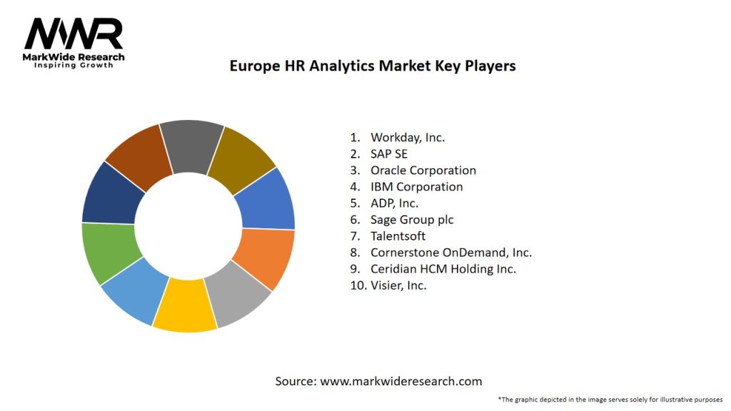 Europe HR Analytics Market Key Players