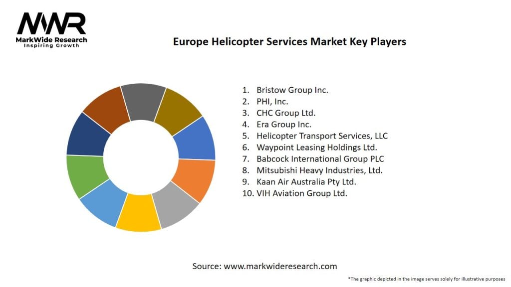 Europe Helicopter Services Market