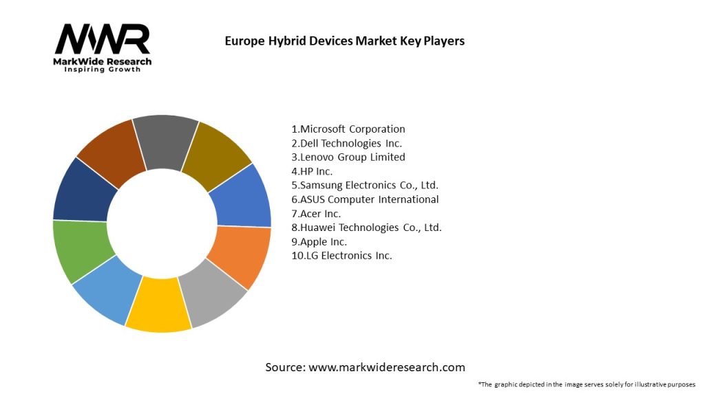 Europe Hybrid Devices Market Key Players