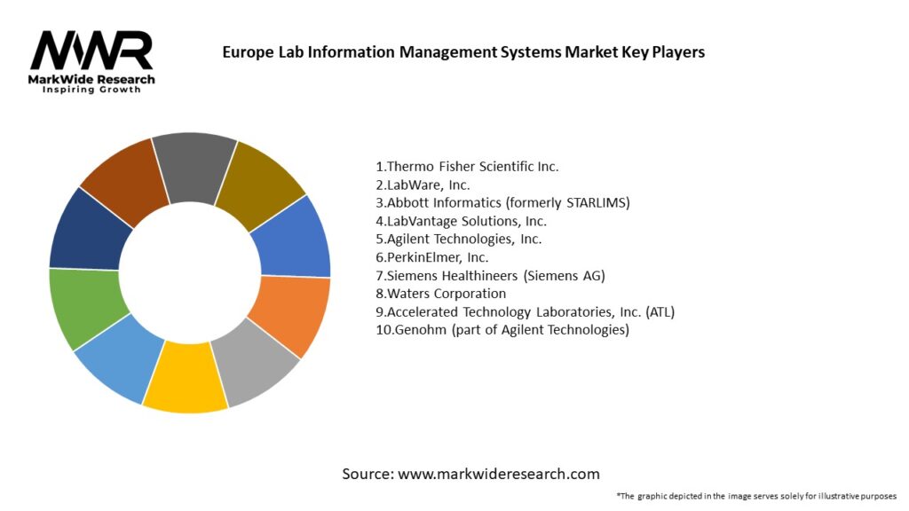 Europe Lab Information Management Systems Market