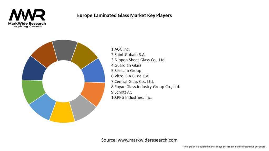 Europe Laminated Glass Market
