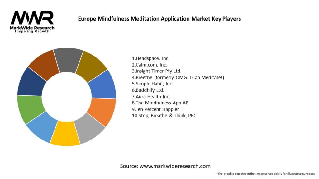 Europe Mindfulness Meditation Application Market