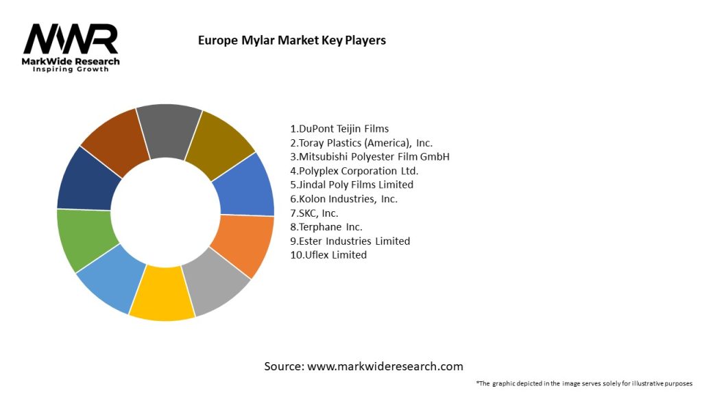 Europe Mylar Market Key Players