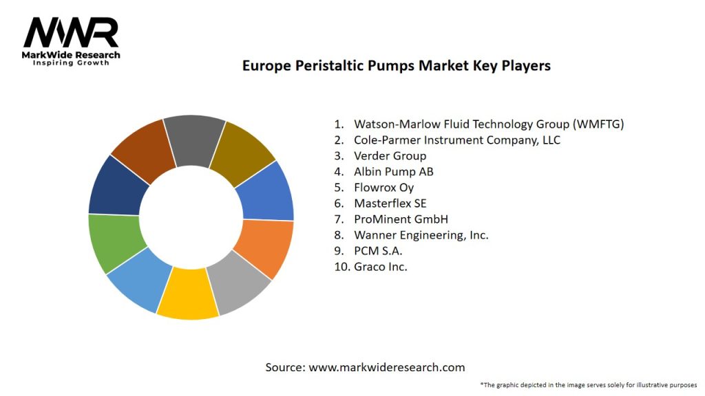 Europe Peristaltic Pumps Market Key Players