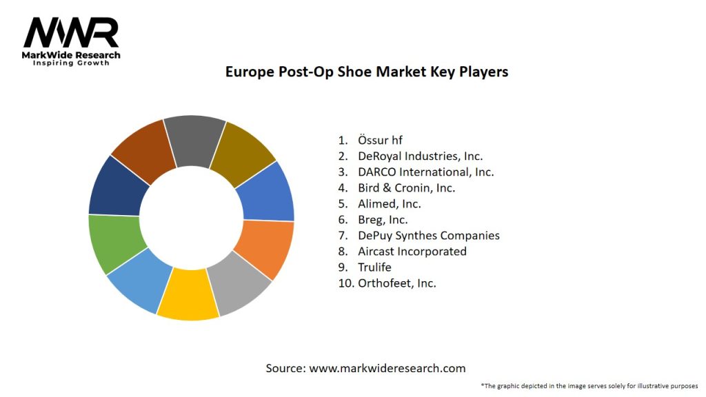 Europe Post-Op Shoe Market Key Players