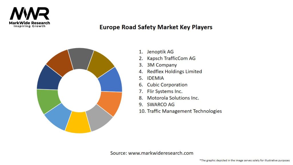 Europe Road Safety Market