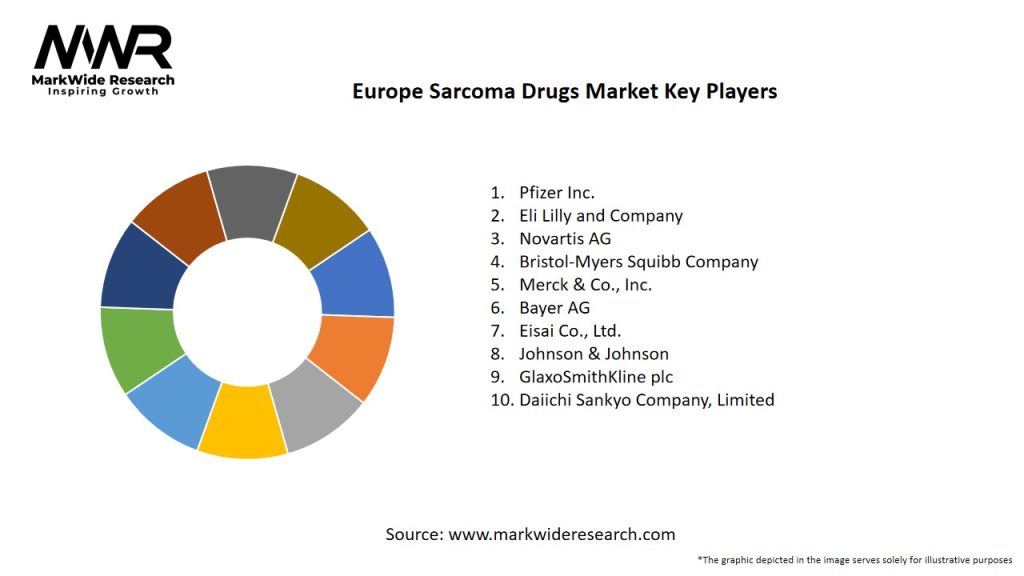 Europe Sarcoma Drugs Market Key Players