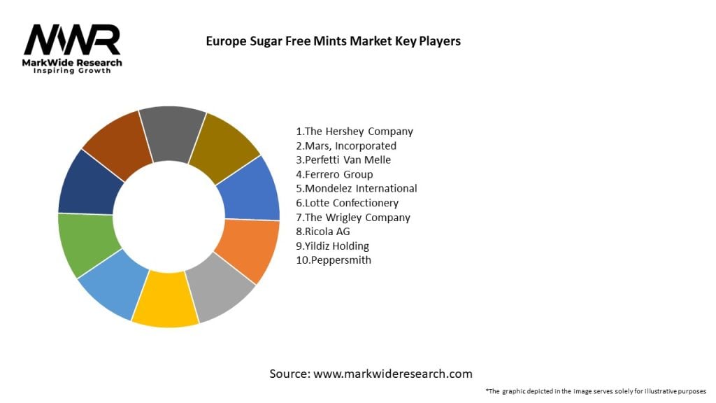 Europe Sugar Free Mints Market