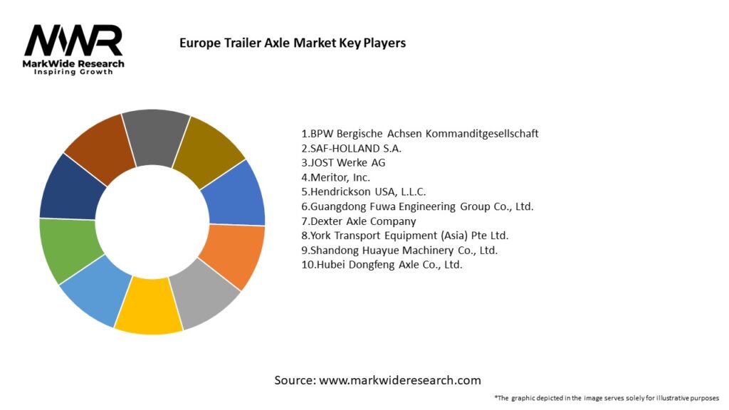 Europe Trailer Axle Market