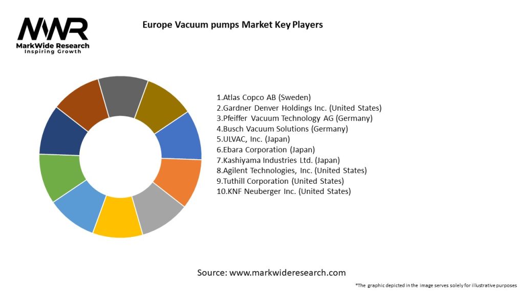 Europe Vacuum pumps Market