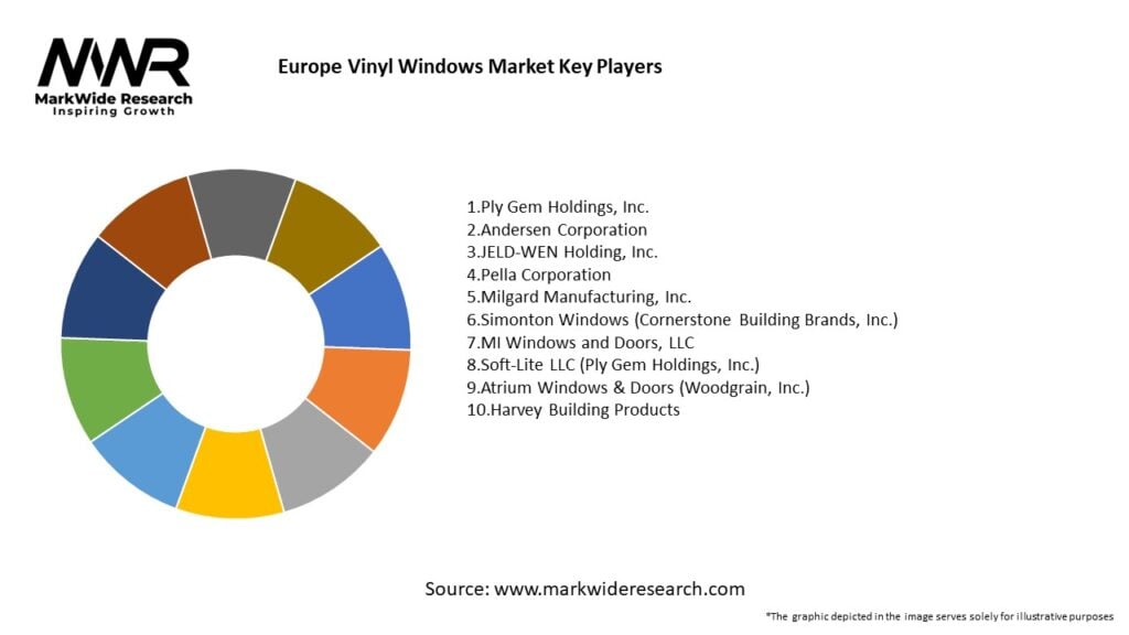 Europe Vinyl Windows Market Key Players