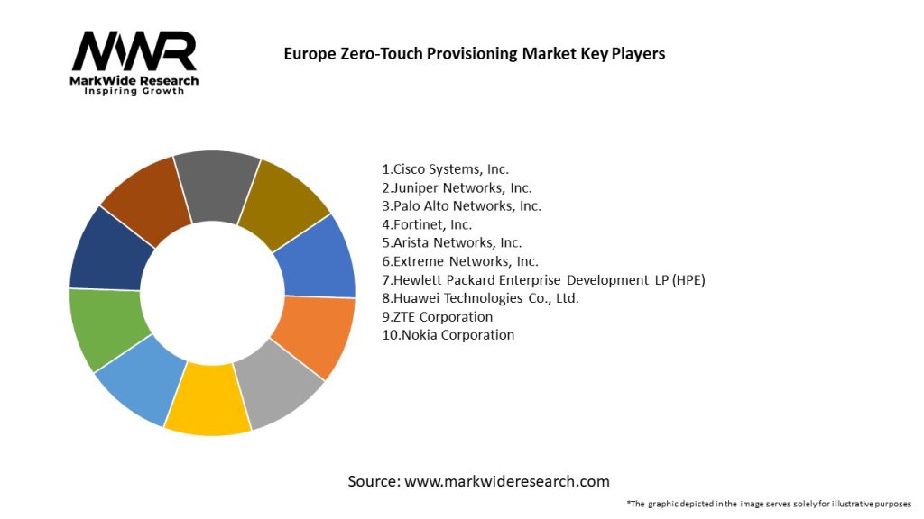 Europe Zero-Touch Provisioning Market Key Players
