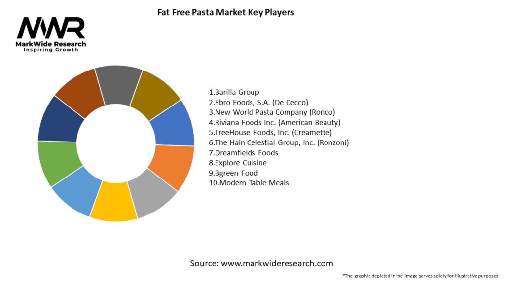 Fat Free Pasta Market Key Players