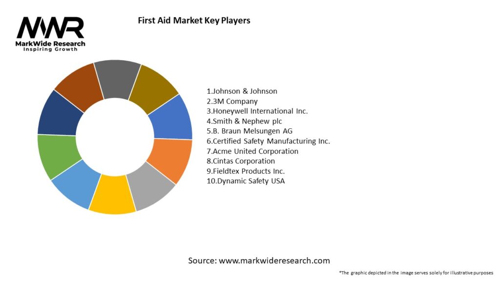 First Aid Market