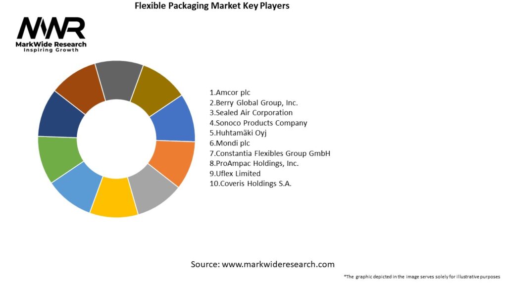 Flexible Packaging Market Key Players