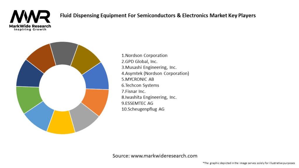 Fluid Dispensing Equipment For Semiconductors & Electronics Market Key Players