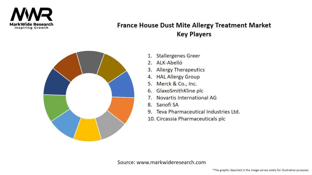 France House Dust Mite Allergy Treatment Market