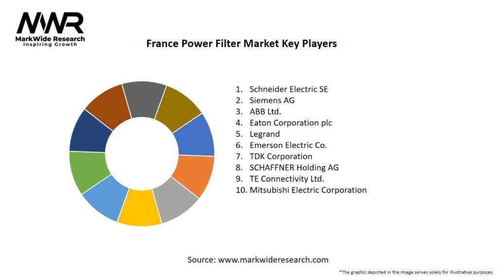 France Power Filter Market