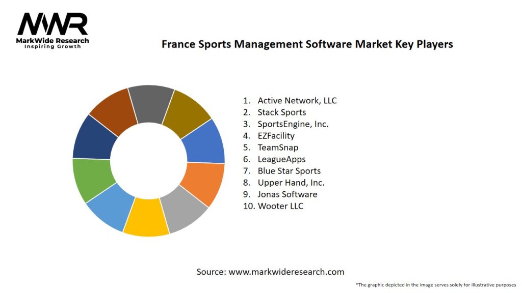 France Sports Management Software Market Key Players