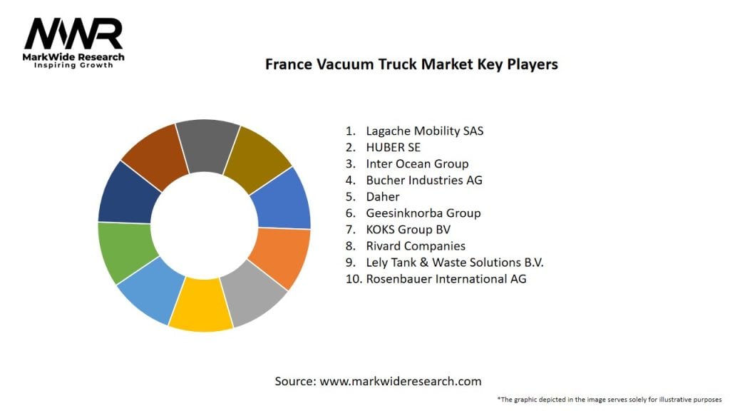 France Vacuum Truck Market Key Players