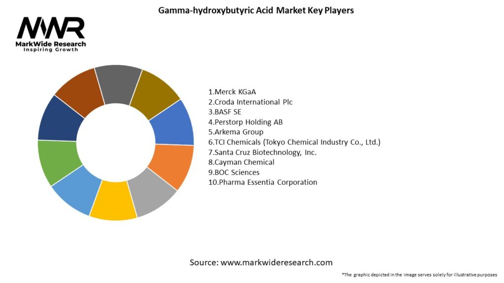 Gamma-hydroxybutyric Acid Market