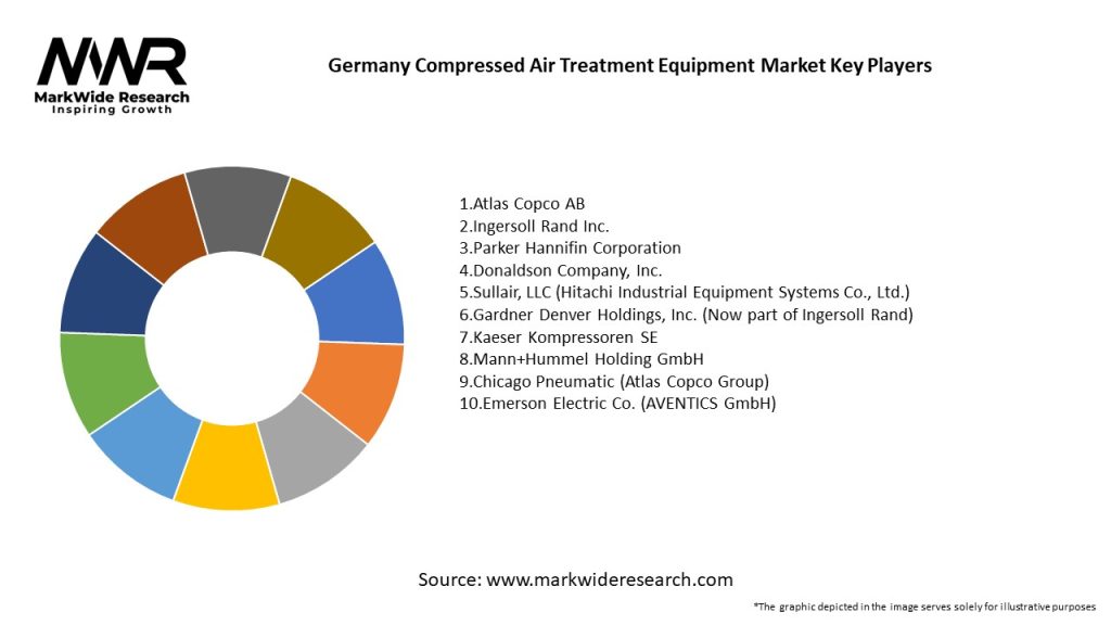 Germany Compressed Air Treatment Equipment Market Key Players