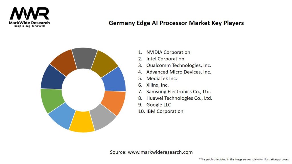Germany Edge AI Processor Market Key Players