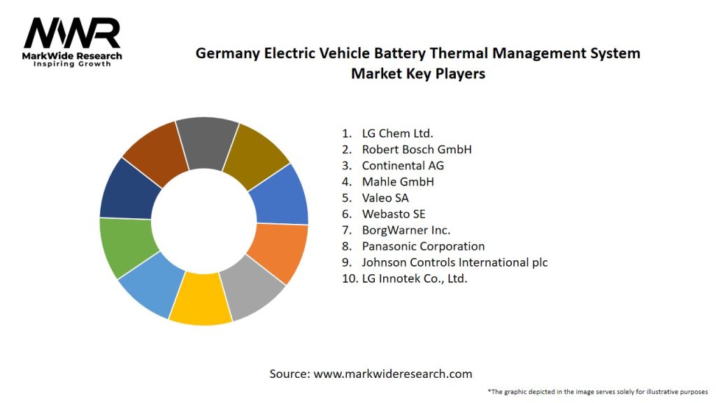 Germany Electric Vehicle Battery Thermal Management System Market