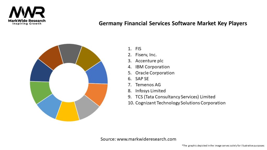 Germany Financial Services Software Market Key Players