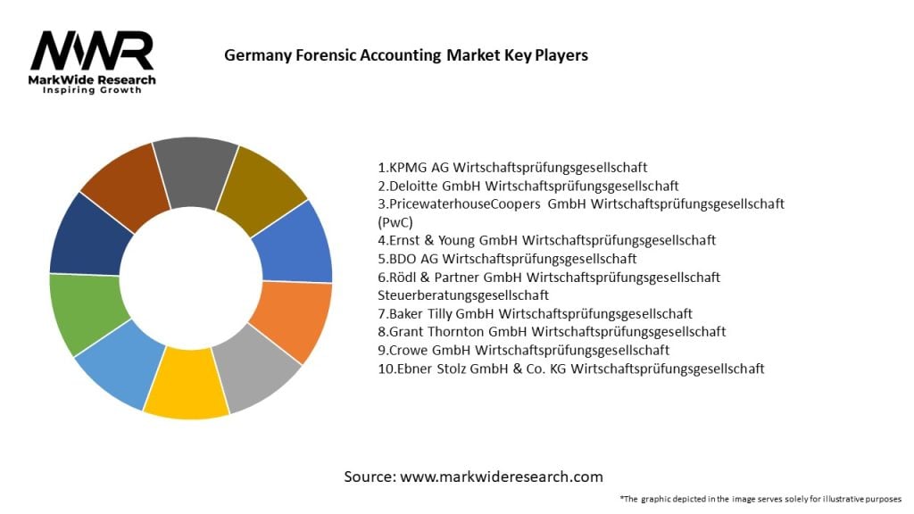 Germany Forensic Accounting Market Key Players