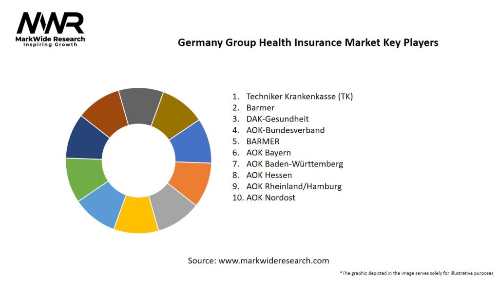Germany Group Health Insurance Market Key Players