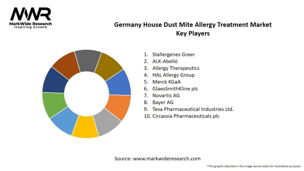 Germany House Dust Mite Allergy Treatment Market