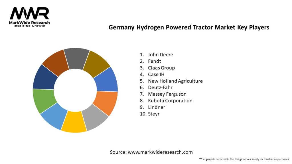 Germany Hydrogen Powered Tractor Market Key Players