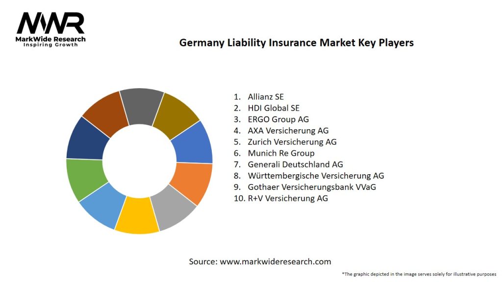 Germany Liability Insurance Market