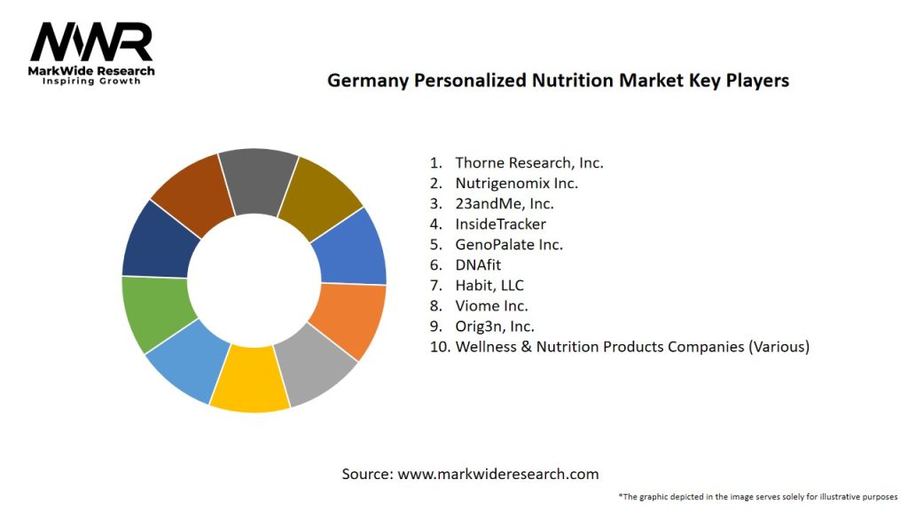 Germany Personalized Nutrition Market Key Players