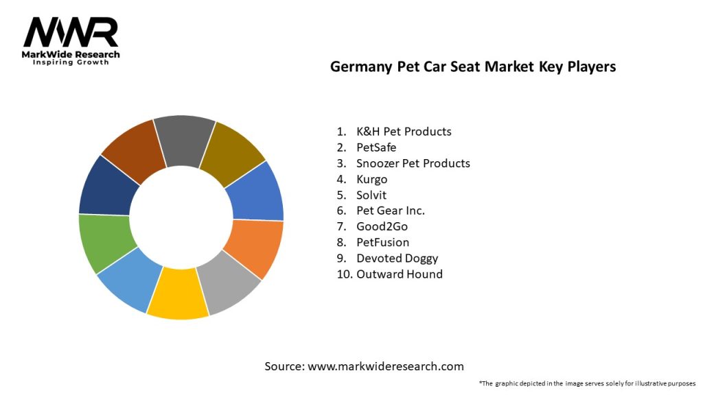Germany Pet Car Seat Market Key Players