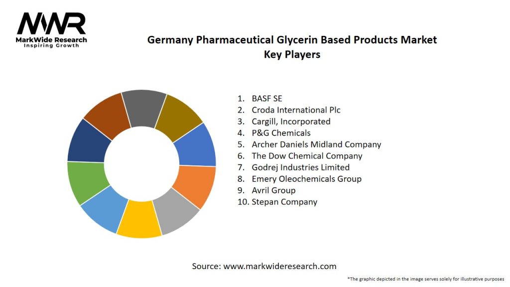 Germany Pharmaceutical Glycerin Based Products Market Key Players