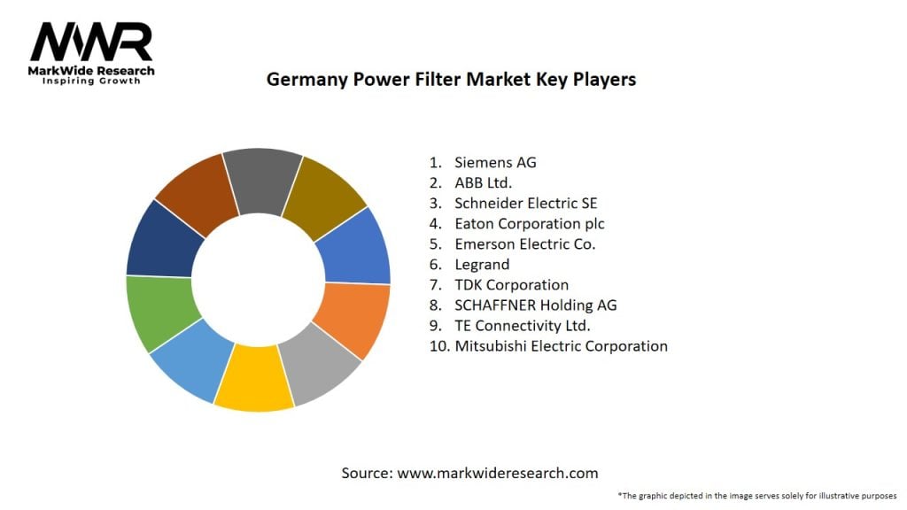 Germany Power Filter Market