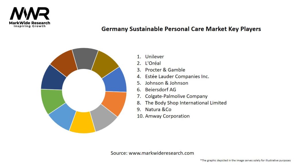 Germany Sustainable Personal Care Market Key Players
