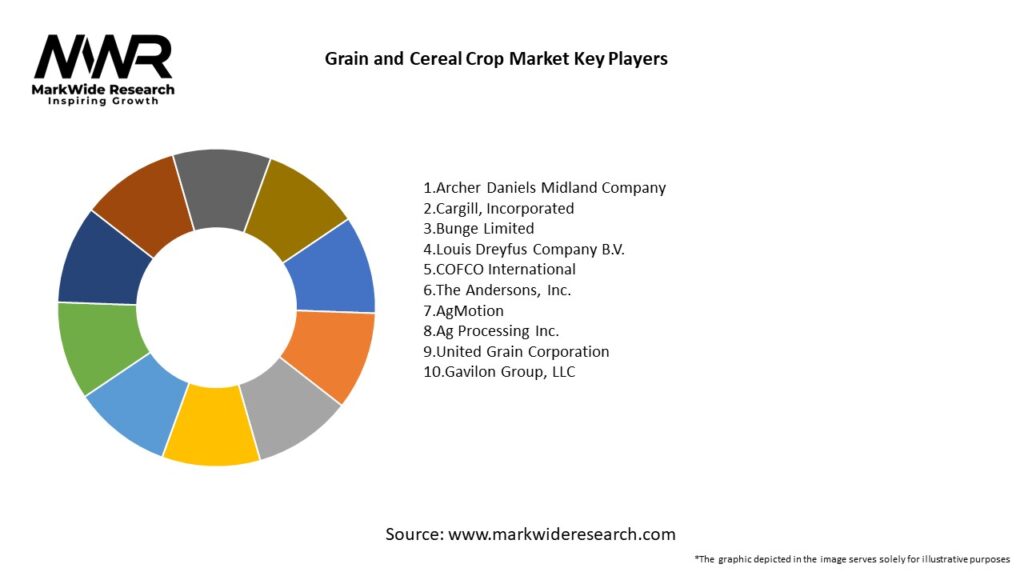 Grain and Cereal Crop Market